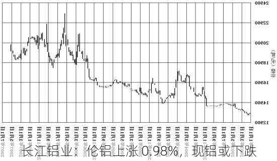 长江铝业期货实时行情深度解析