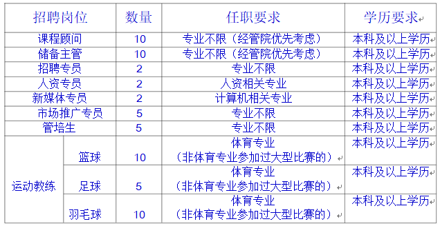 文安最新招聘信息及招工概述