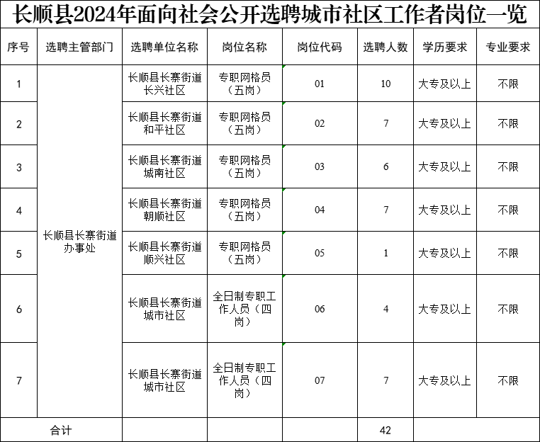 长顺招工信息最新招聘动态深度解析