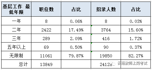 全面解读公务员报考条件——如何成功报考公务员