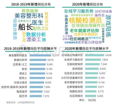 长春人才市场招聘市场概况