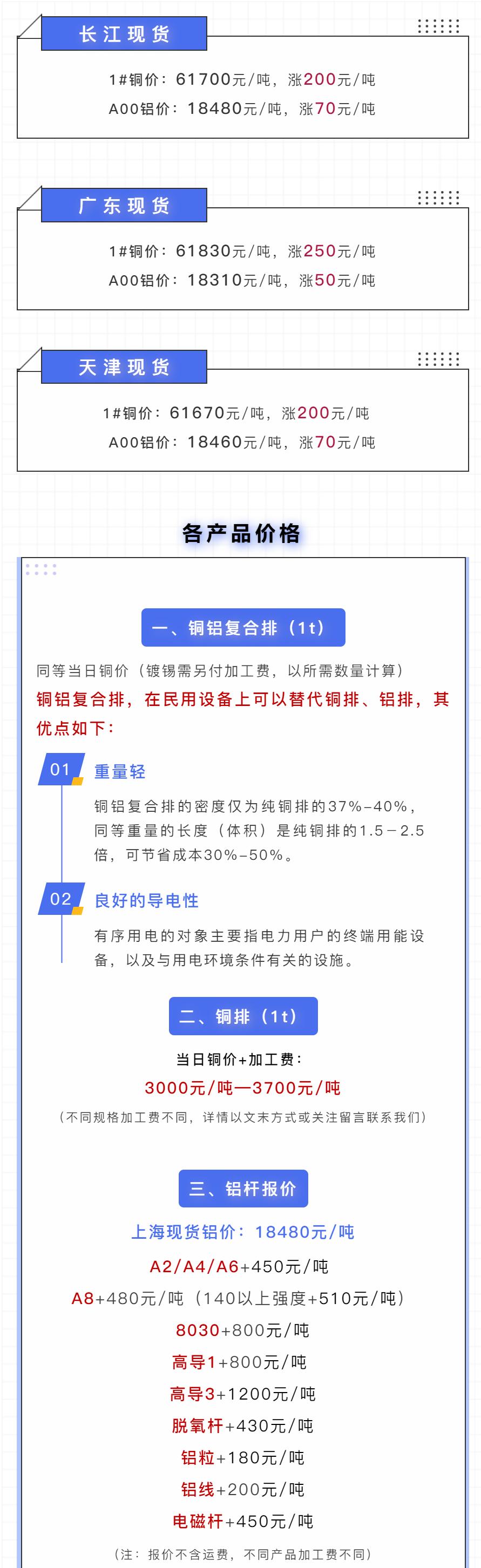 长江现货今日铜价报价——市场走势与影响因素分析