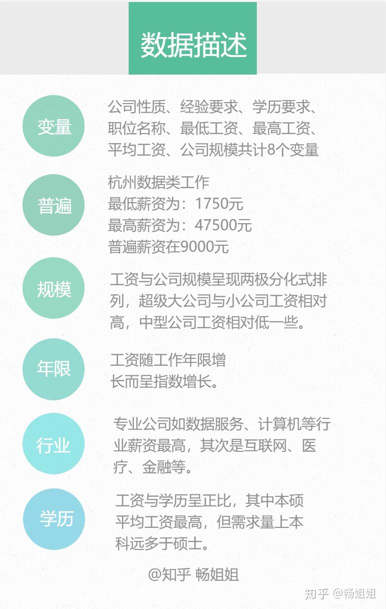 杭州最新招聘信息及招工趋势深度解析