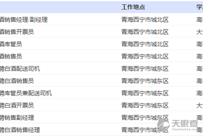 张掖人才网最新招聘信息概览