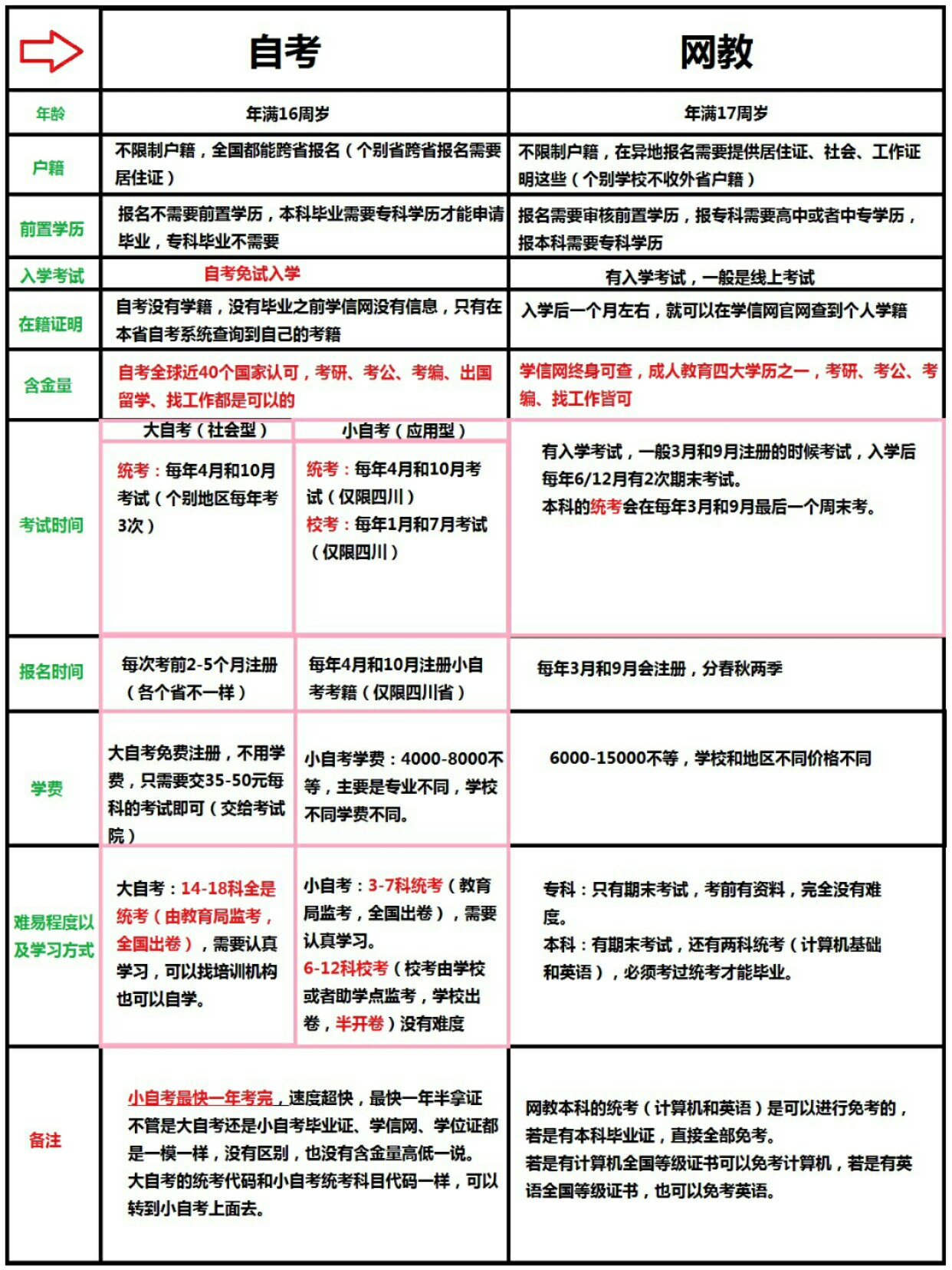 如何分辨自考网的真伪与优劣