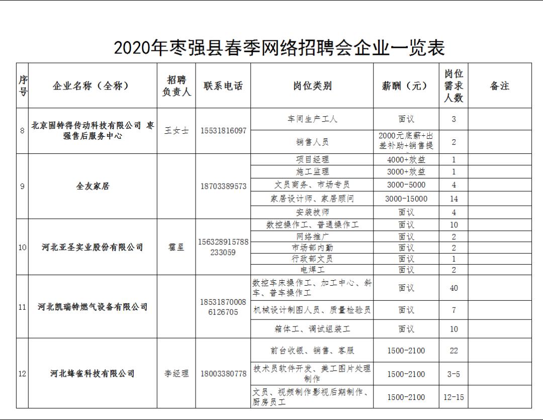 枣强在线招聘信息最新招工动态