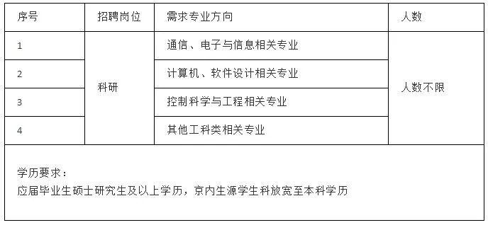 潮州最新招聘信息及招工动态