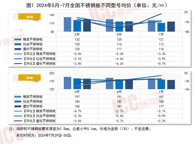 长沙无缝不锈钢管价格，市场走势与影响因素探讨