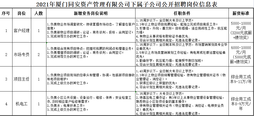 长春人才招聘信息网站——连接企业与人才的桥梁