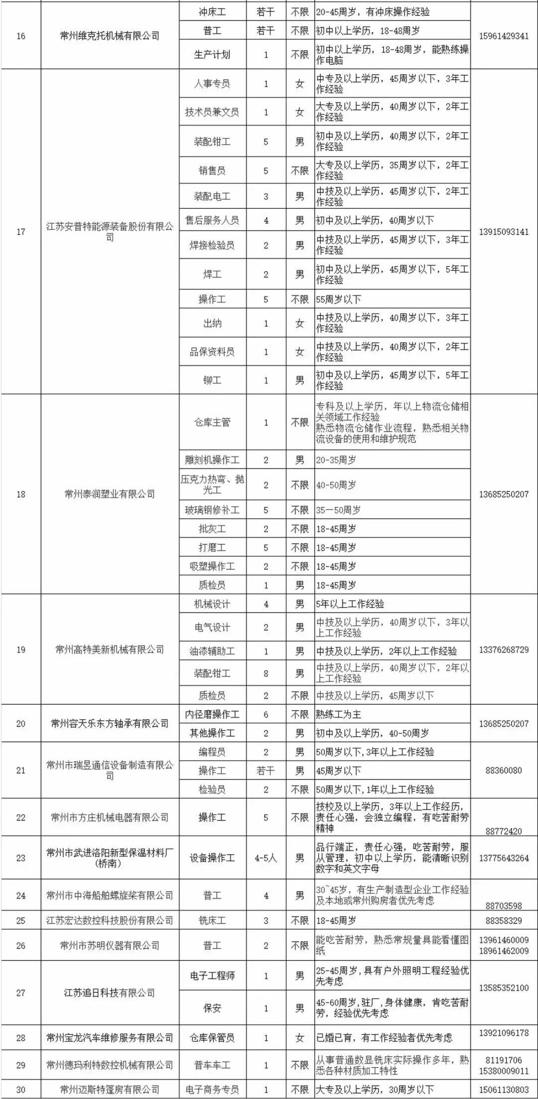 遥观最新招聘信息及招工趋势分析