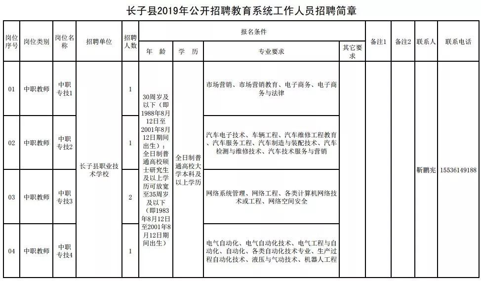 长治招工信息最新招聘动态