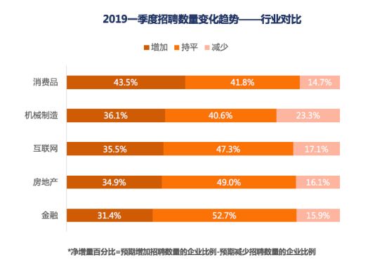 最新招工维修招聘信息及行业趋势分析