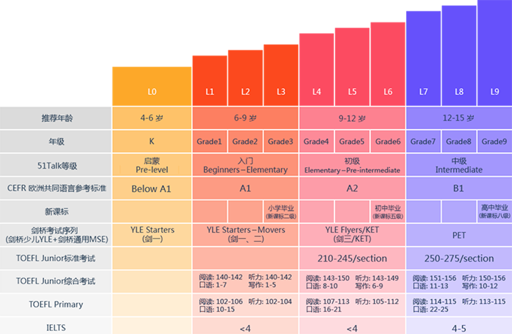 在线英语学习品牌概览