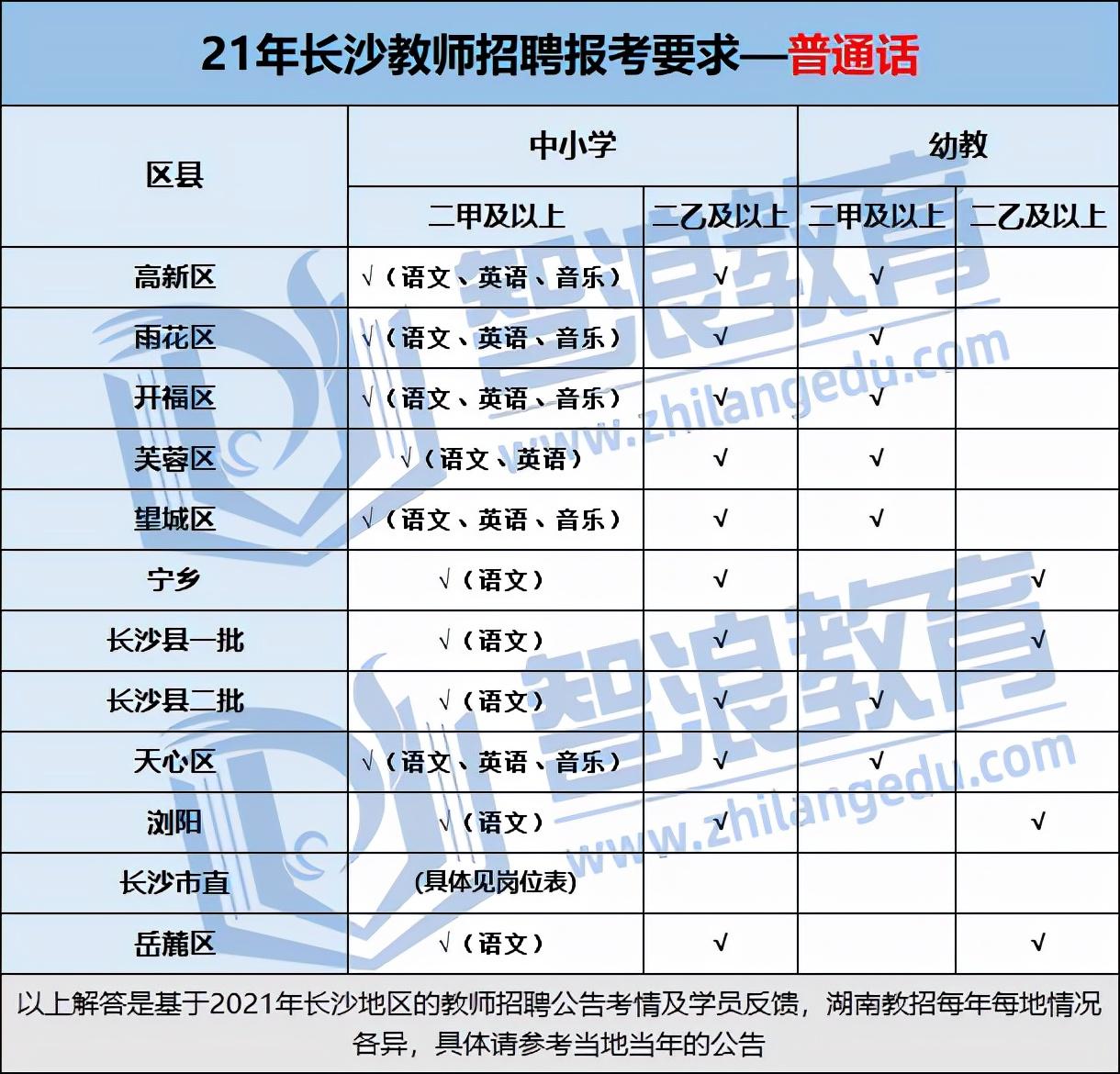 长沙市中级人民法院公务员报考条件详解