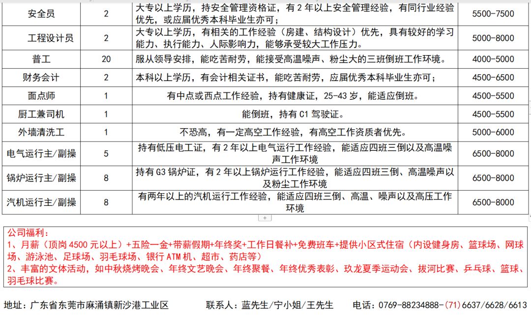 漳浦人才网最新招聘动态深度解析