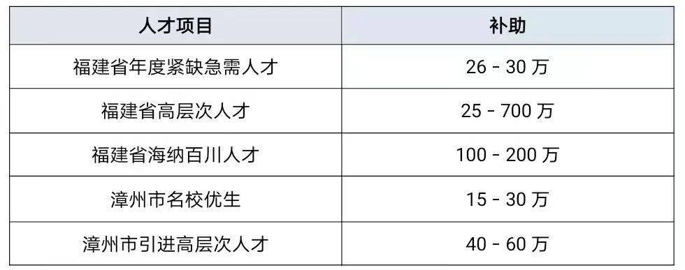 漳浦县人才网，连接人才与机遇的桥梁