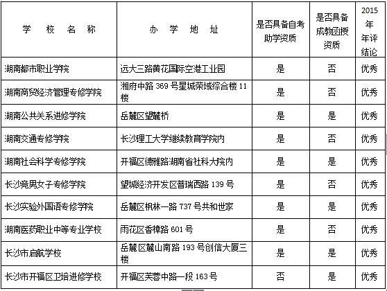 长沙自考网官网登录，探索自考之路的便捷门户