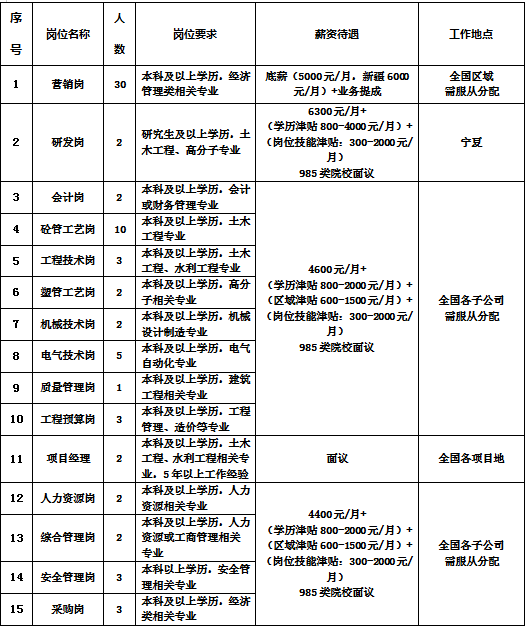 最新招工会计招聘信息概览