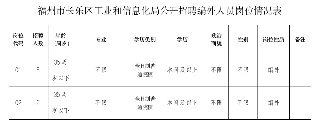 长乐人才网最新招聘信息概览