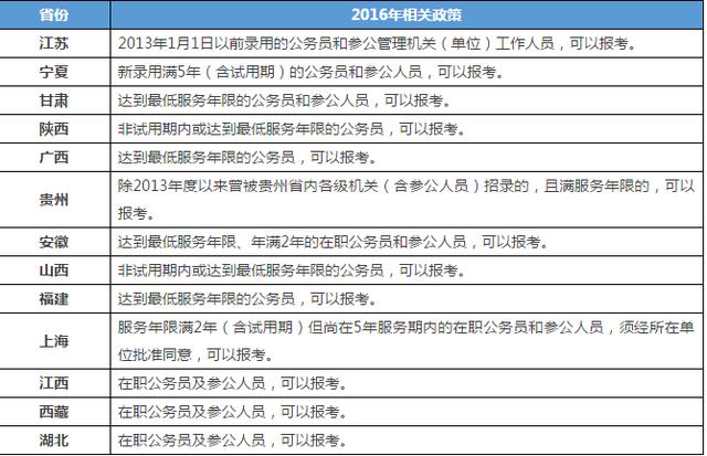 在职公务员报考党校条件详解