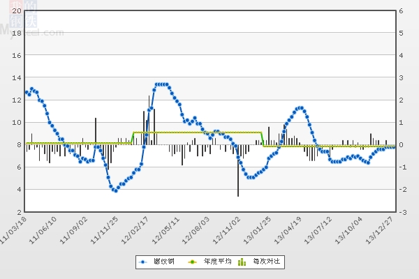 长春钢材价格今日钢价动态分析