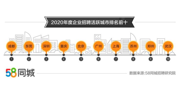 长沙58同城招聘信息，探索职业发展的黄金门户