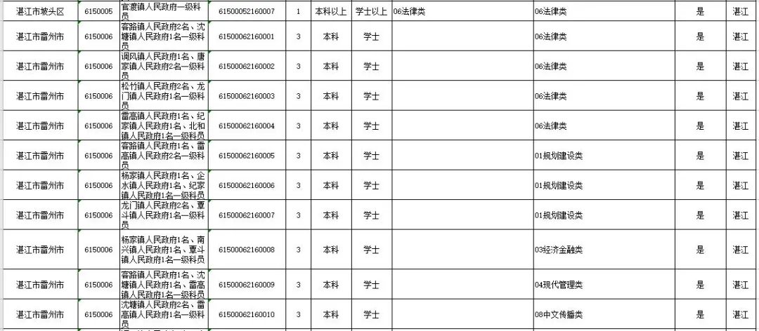 湛江公务员报考条件详解