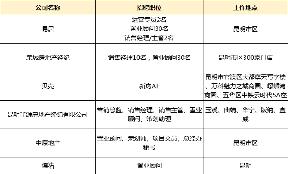 漳浦中介最新招工信息汇总，职业机会与发展前景的探寻