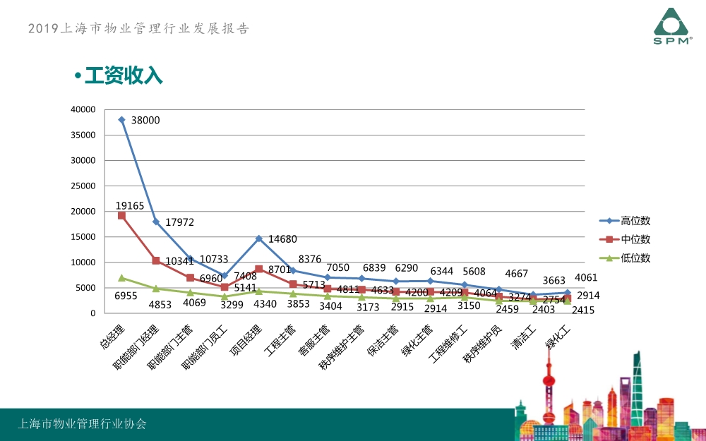 最新招工物流招聘信息及行业趋势分析