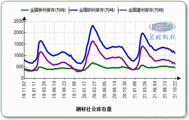 张家港市钢材价格走势图分析与展望