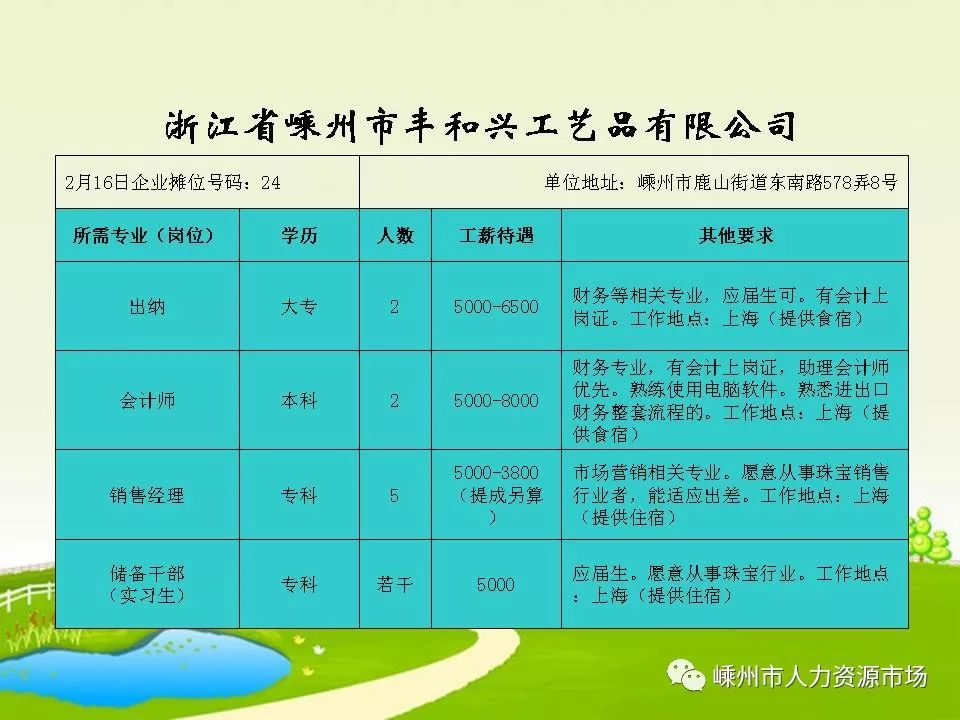 最新招工信息汇总，奉化地区最新招聘信息详解