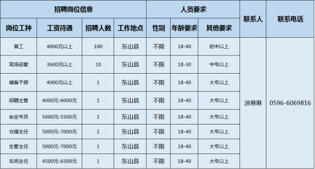 漳州收银员招聘网——连接企业与人才的桥梁