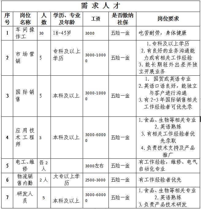 枣沟招工信息最新招聘动态