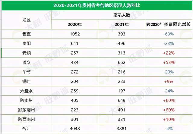 在职期间报考公务员的条件