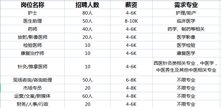 长沙医疗人才网招聘——打造医疗人才聚集地