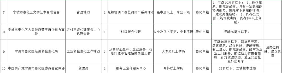 招工信息更新，奉化最新招聘信息详解