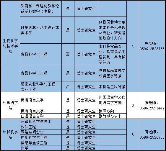 漳州人才招聘信息网——连接企业与人才的桥梁