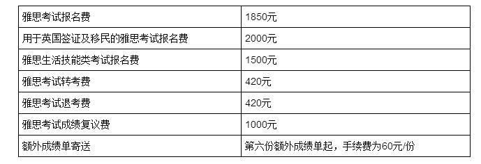 长乐雅思培训学费解析