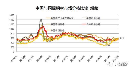 长期钢材价格走势图，深度解析与预测