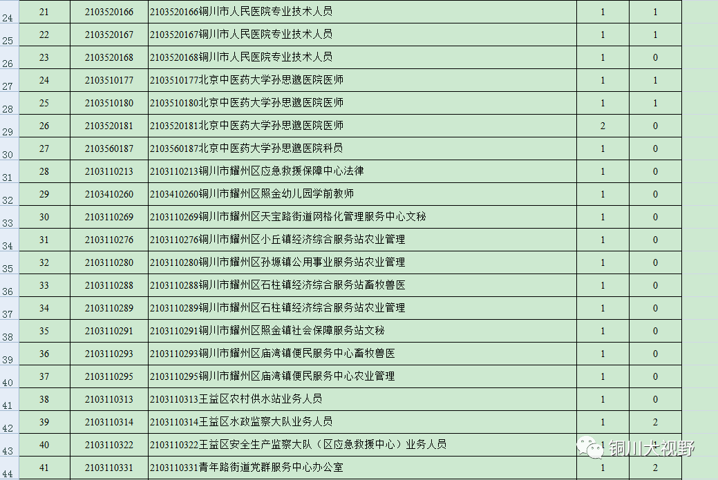 最新招工工作招聘信息概览