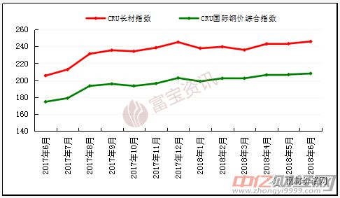 长钢今日钢材价格，市场走势分析与预测