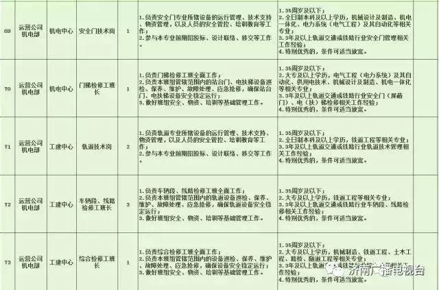 最新招工门卫招聘信息及解读