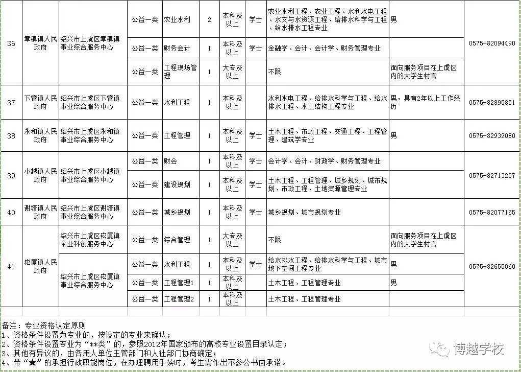 最新招工信息汇总，上虞地区的职业机会概览