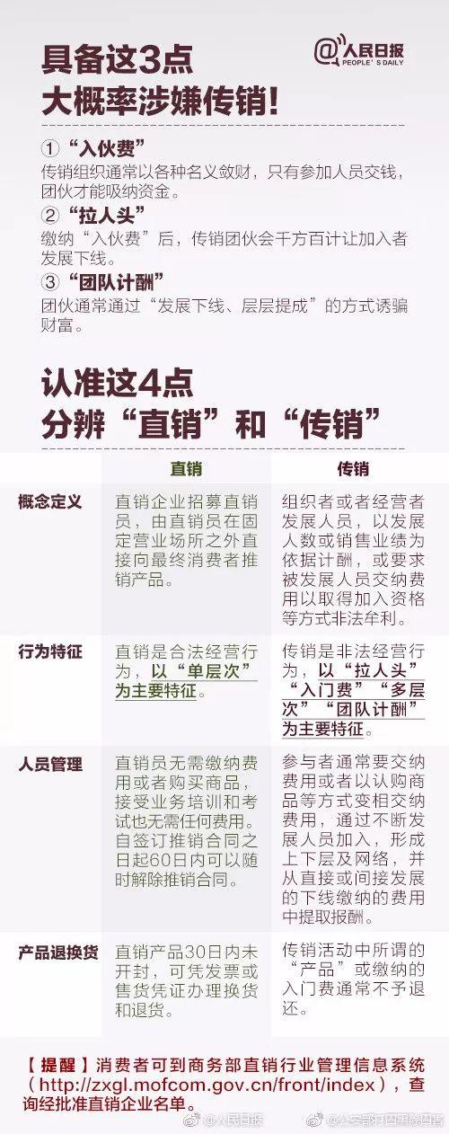 如何举报传销人才网站