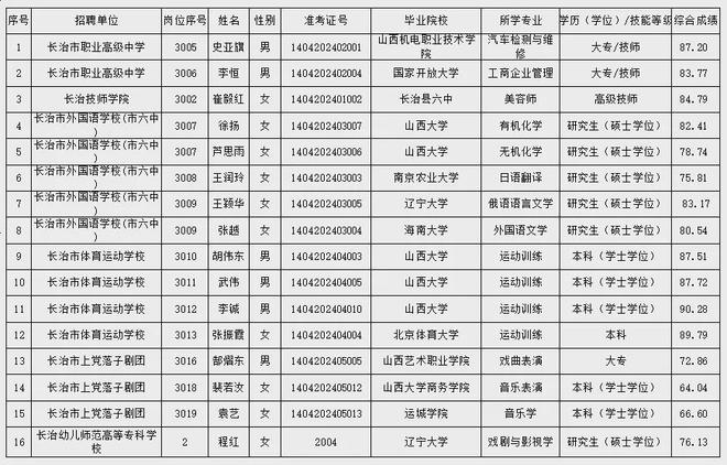 长治市最新招工招聘信息概览