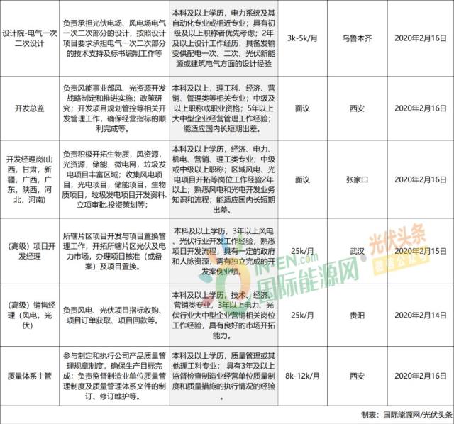 乍浦中介最新招工信息汇总与招聘趋势分析