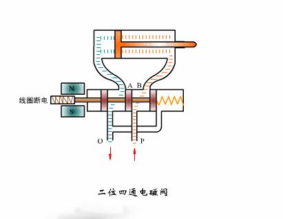 增压压力控制电磁阀，核心组件与功能解析