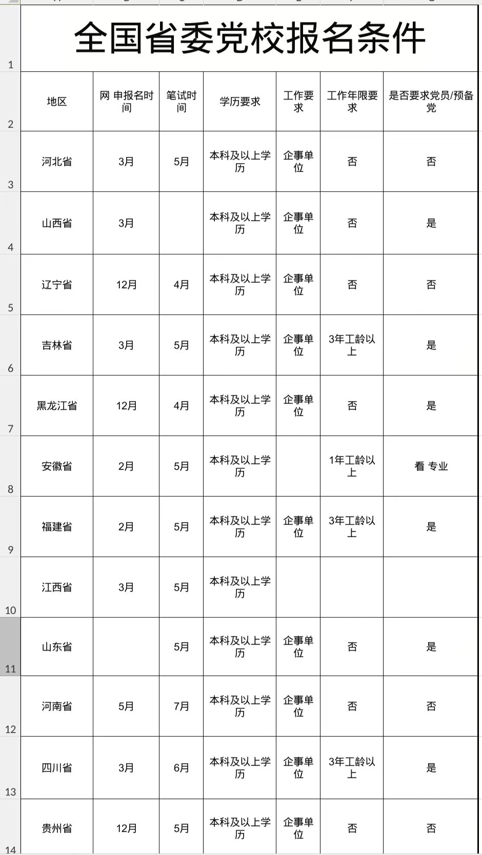 长春党校公务员报考条件详解