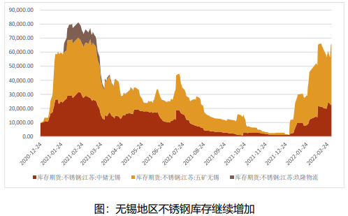 张掖不锈钢管价格，市场分析与趋势预测