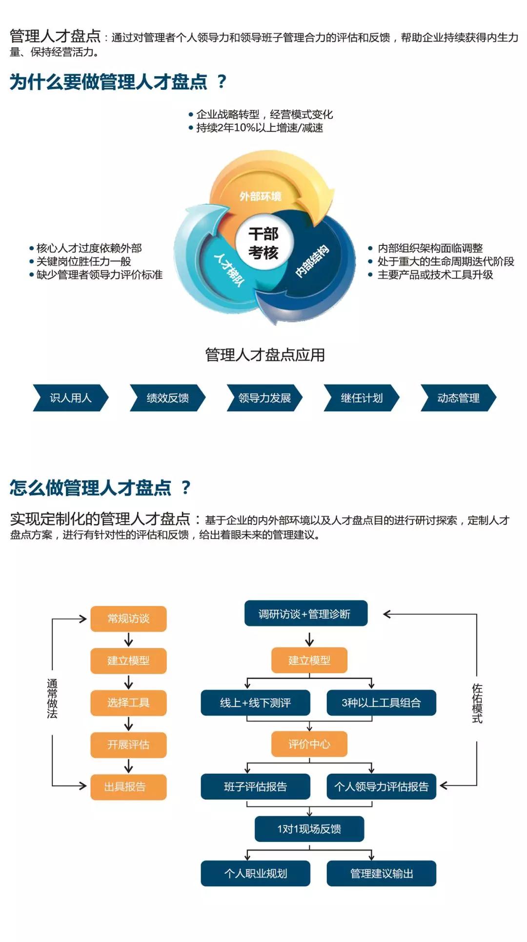 长期招聘人才网，构建企业与人才的共赢平台